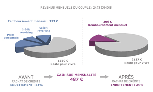 aide-personne